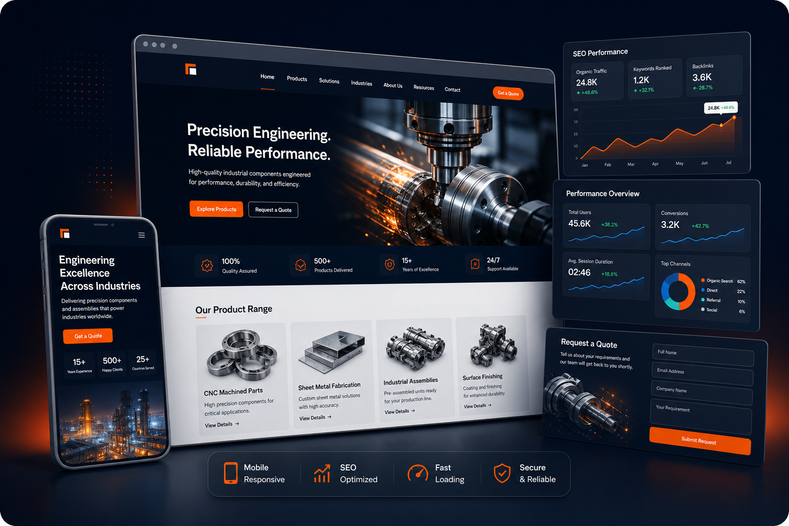 Original industrial website and SEO case study mockup
